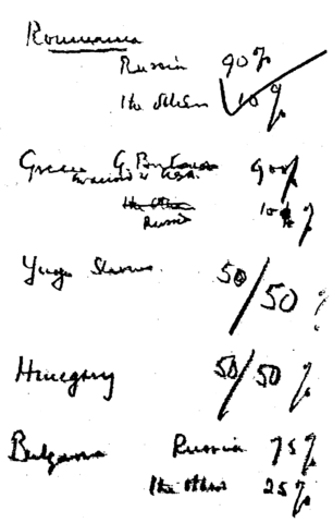 The text of the infamous "percentages agreement"